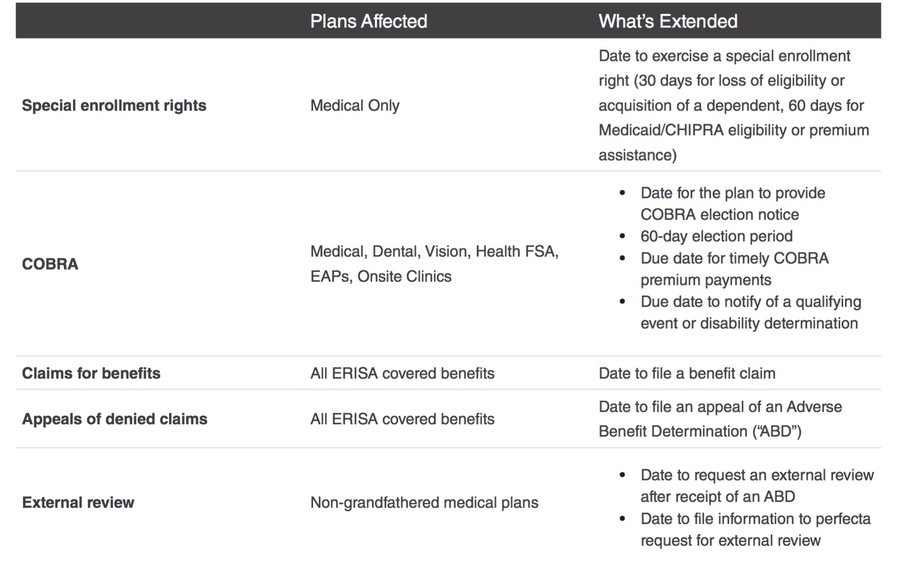 Guidance Issued on Outbreak Period Goldmark Benefits